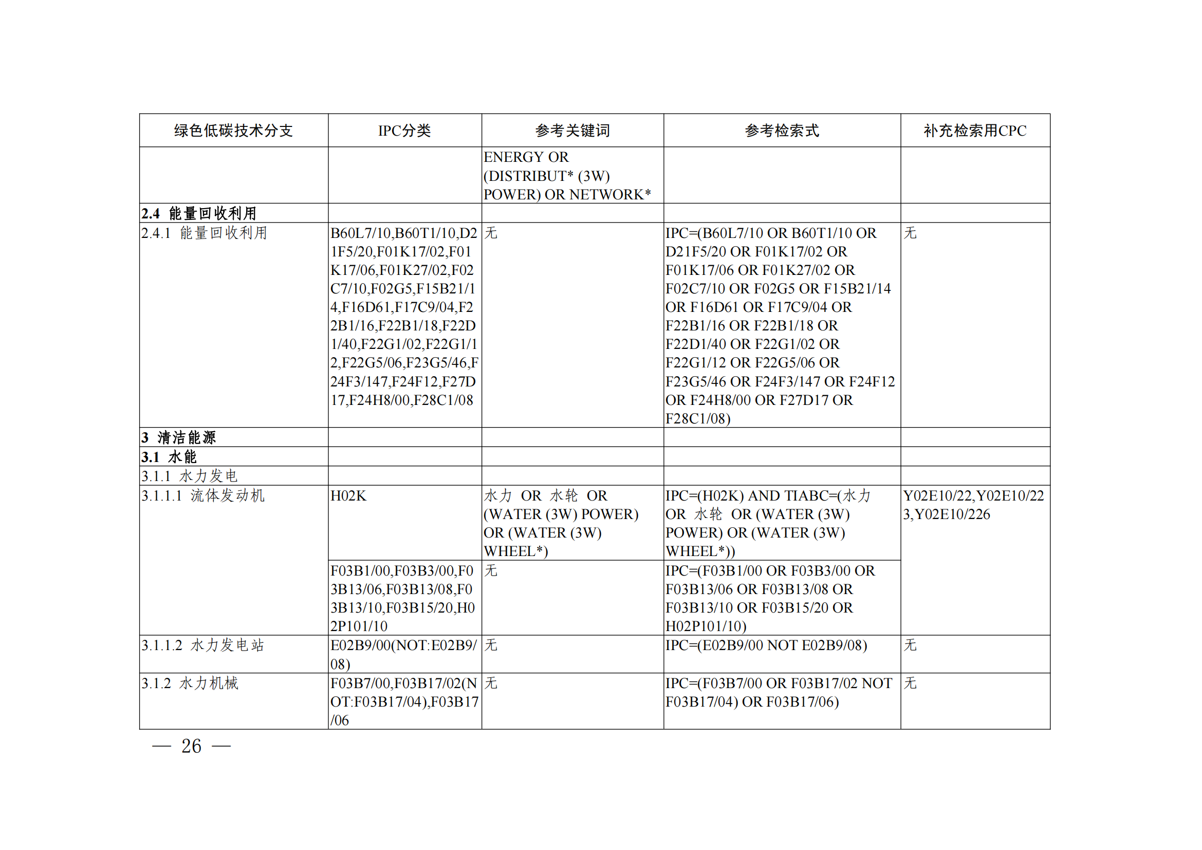 《綠色低碳技術(shù)專利分類體系》全文發(fā)布！