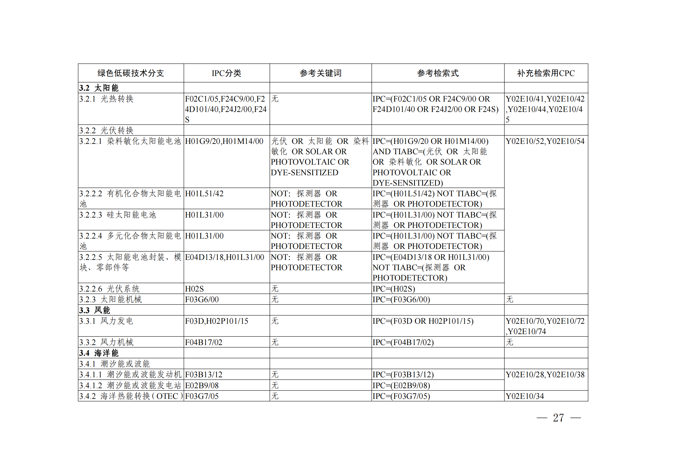 《綠色低碳技術(shù)專利分類體系》全文發(fā)布！