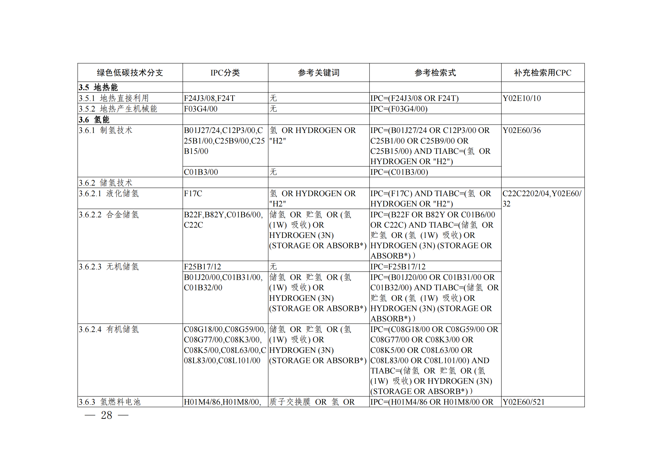 《綠色低碳技術(shù)專利分類體系》全文發(fā)布！