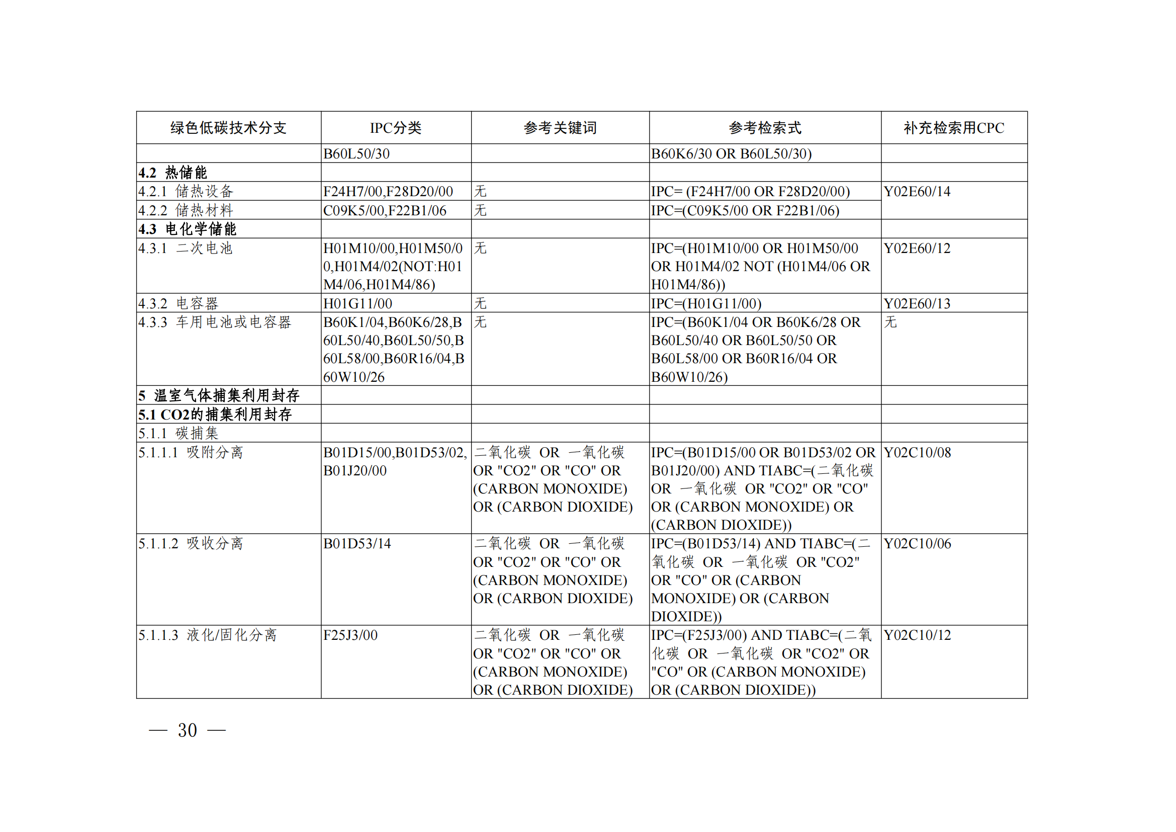 《綠色低碳技術(shù)專利分類體系》全文發(fā)布！