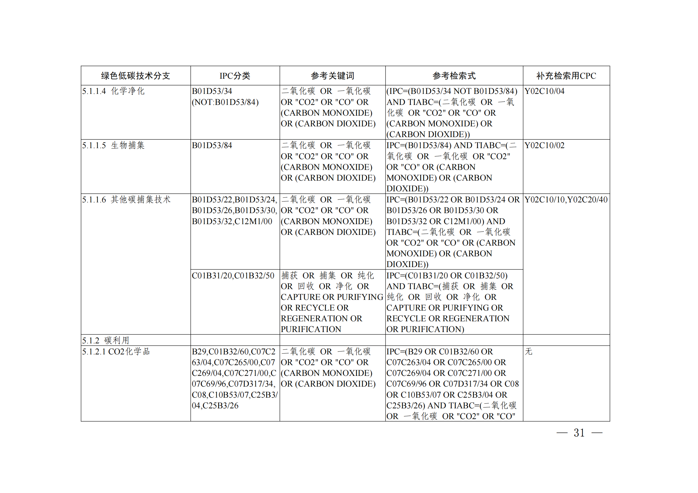 《綠色低碳技術(shù)專利分類體系》全文發(fā)布！