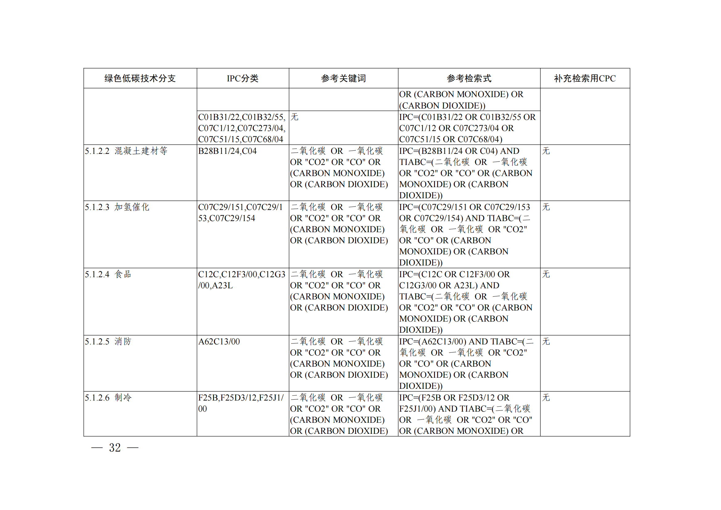 《綠色低碳技術(shù)專利分類體系》全文發(fā)布！