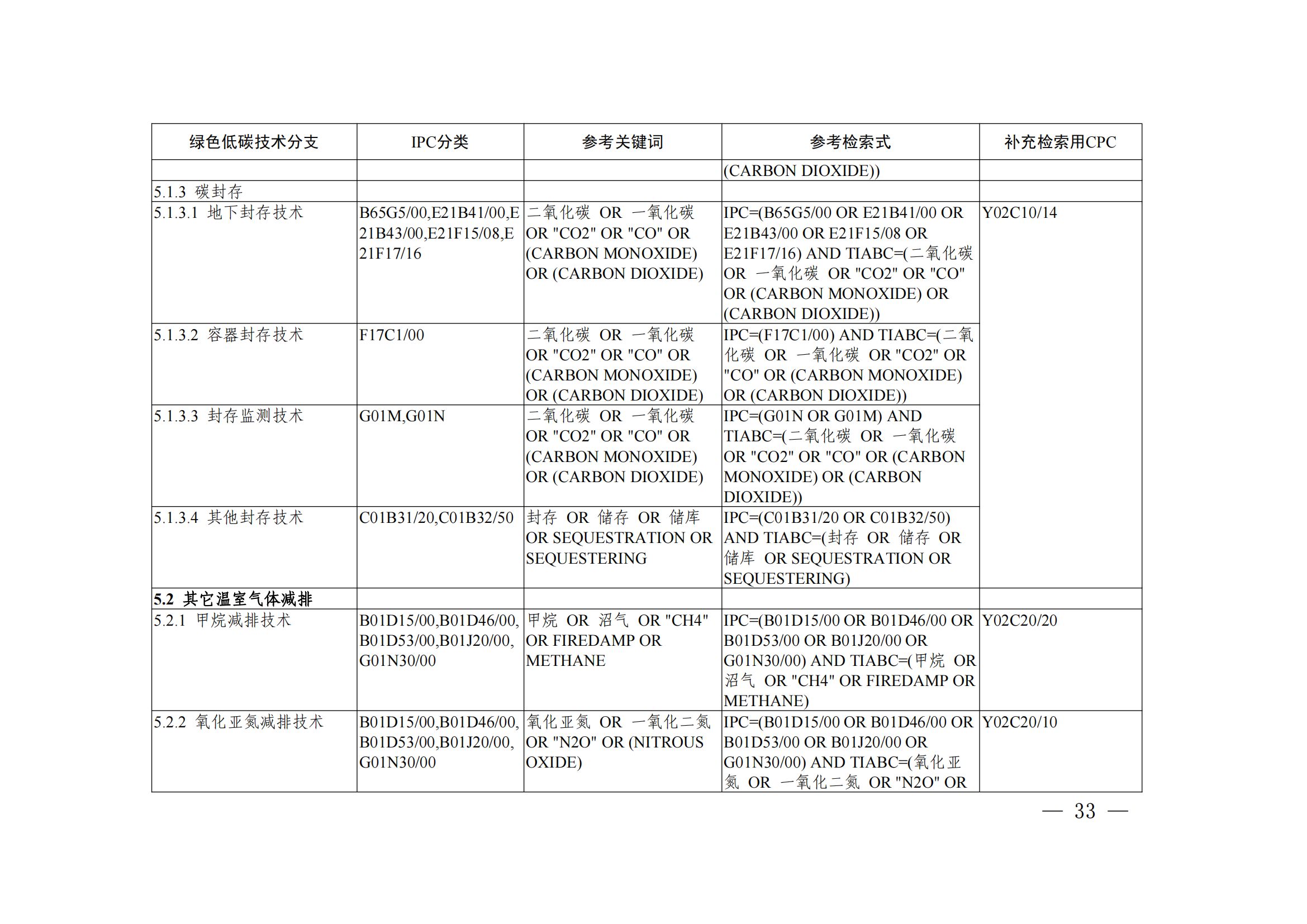 《綠色低碳技術(shù)專利分類體系》全文發(fā)布！