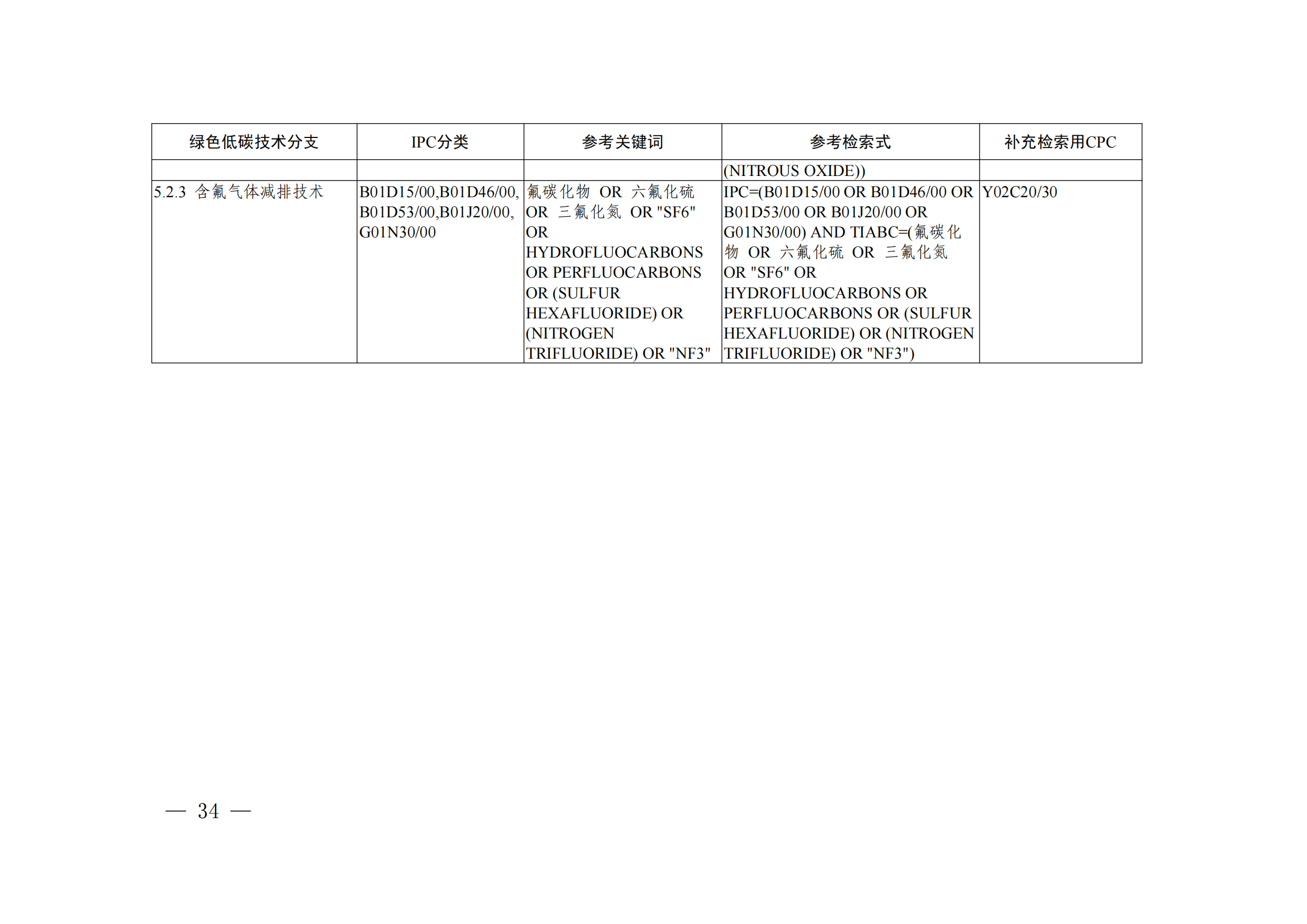 《綠色低碳技術(shù)專利分類體系》全文發(fā)布！