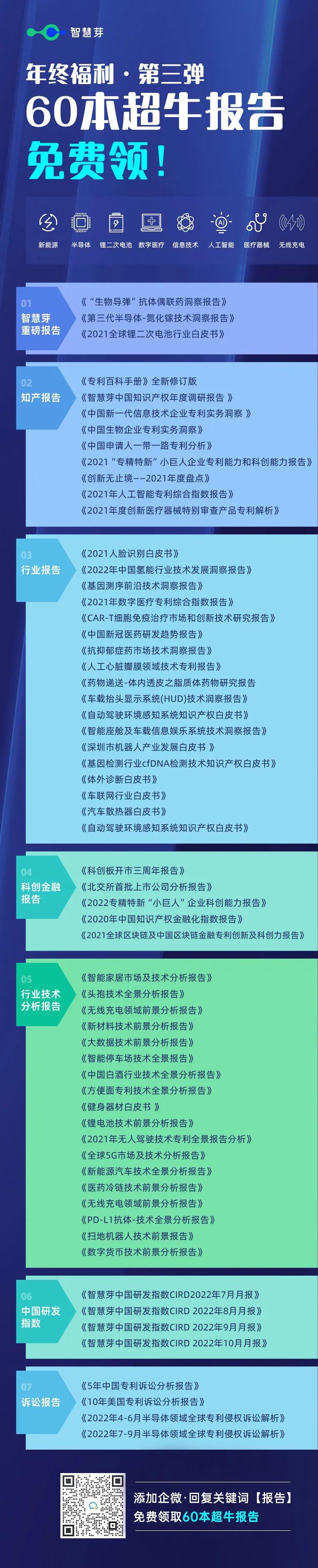 超牛報(bào)告plus版本來(lái)了！60本報(bào)告免費(fèi)領(lǐng)取