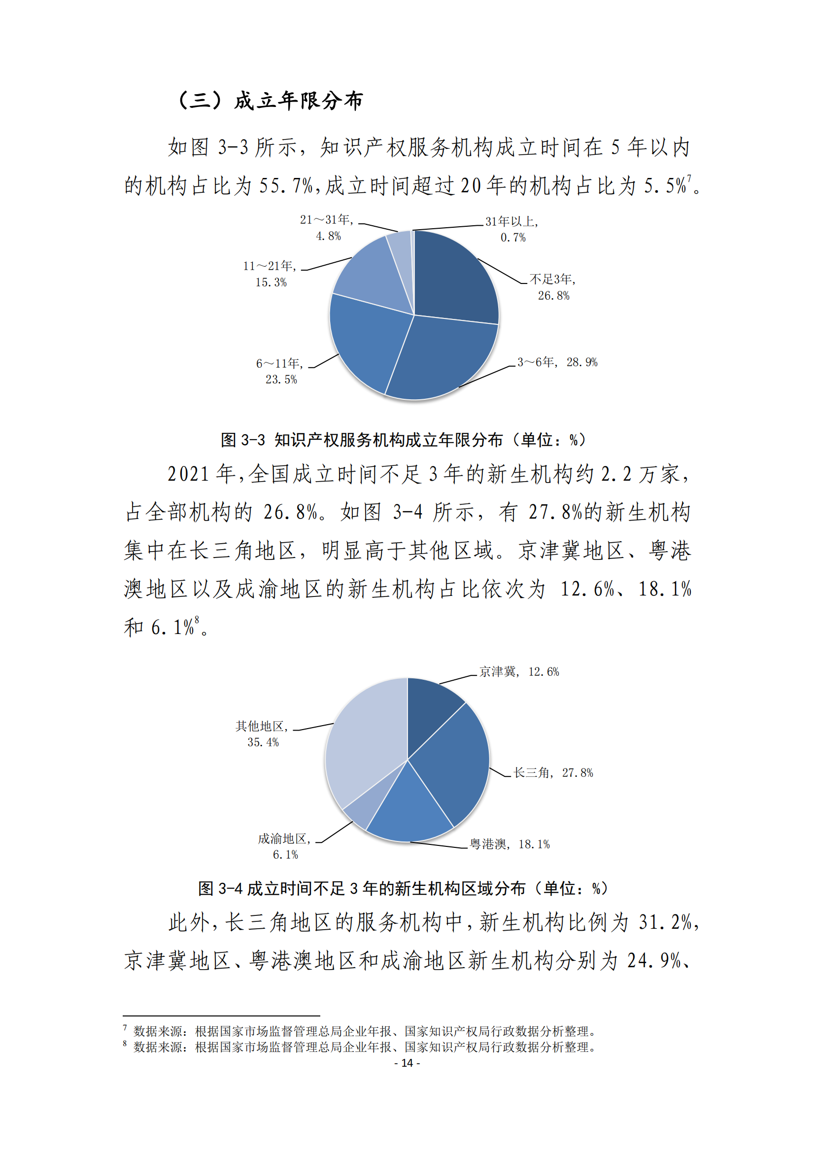 國知局：2021 年知識產(chǎn)權(quán)服務(wù)業(yè)從業(yè)人員人均營業(yè)收入（即勞動(dòng)生產(chǎn)率）為 30.5萬元/人，同比增長 17.1%丨附報(bào)告全文