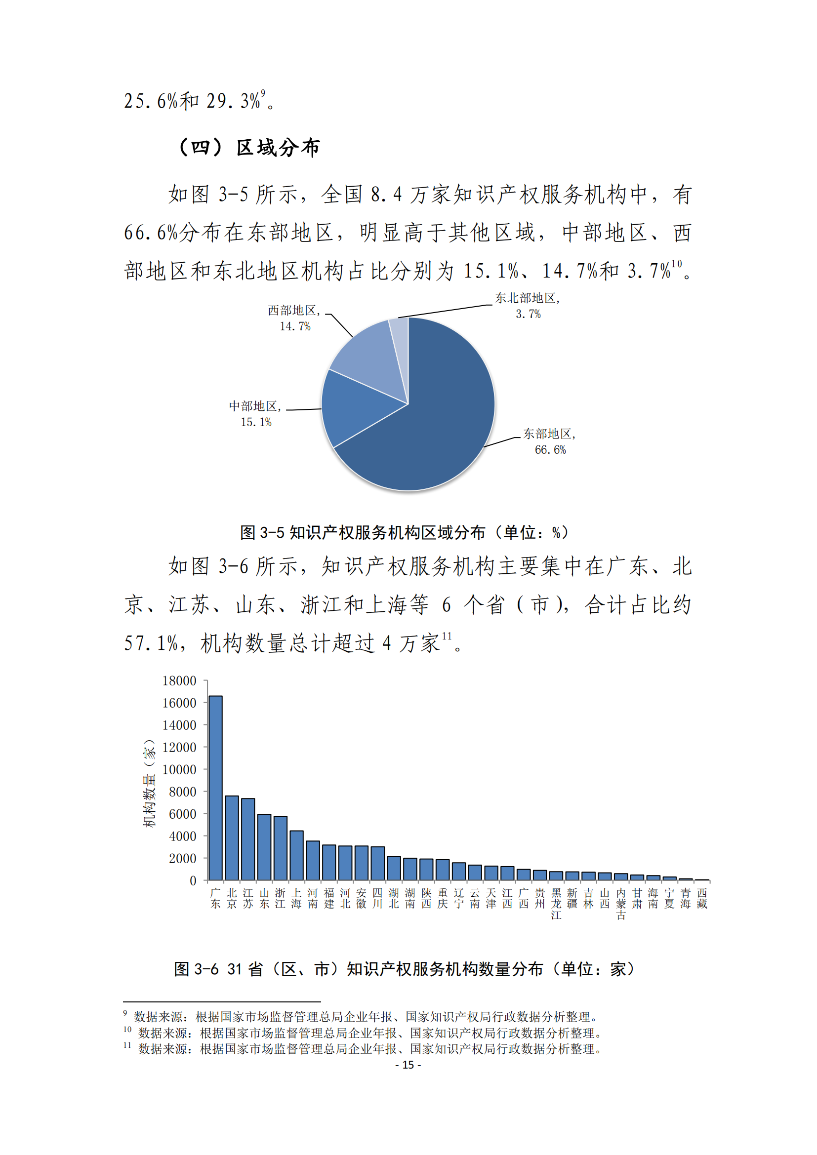 國知局：2021 年知識產(chǎn)權(quán)服務(wù)業(yè)從業(yè)人員人均營業(yè)收入（即勞動(dòng)生產(chǎn)率）為 30.5萬元/人，同比增長 17.1%丨附報(bào)告全文