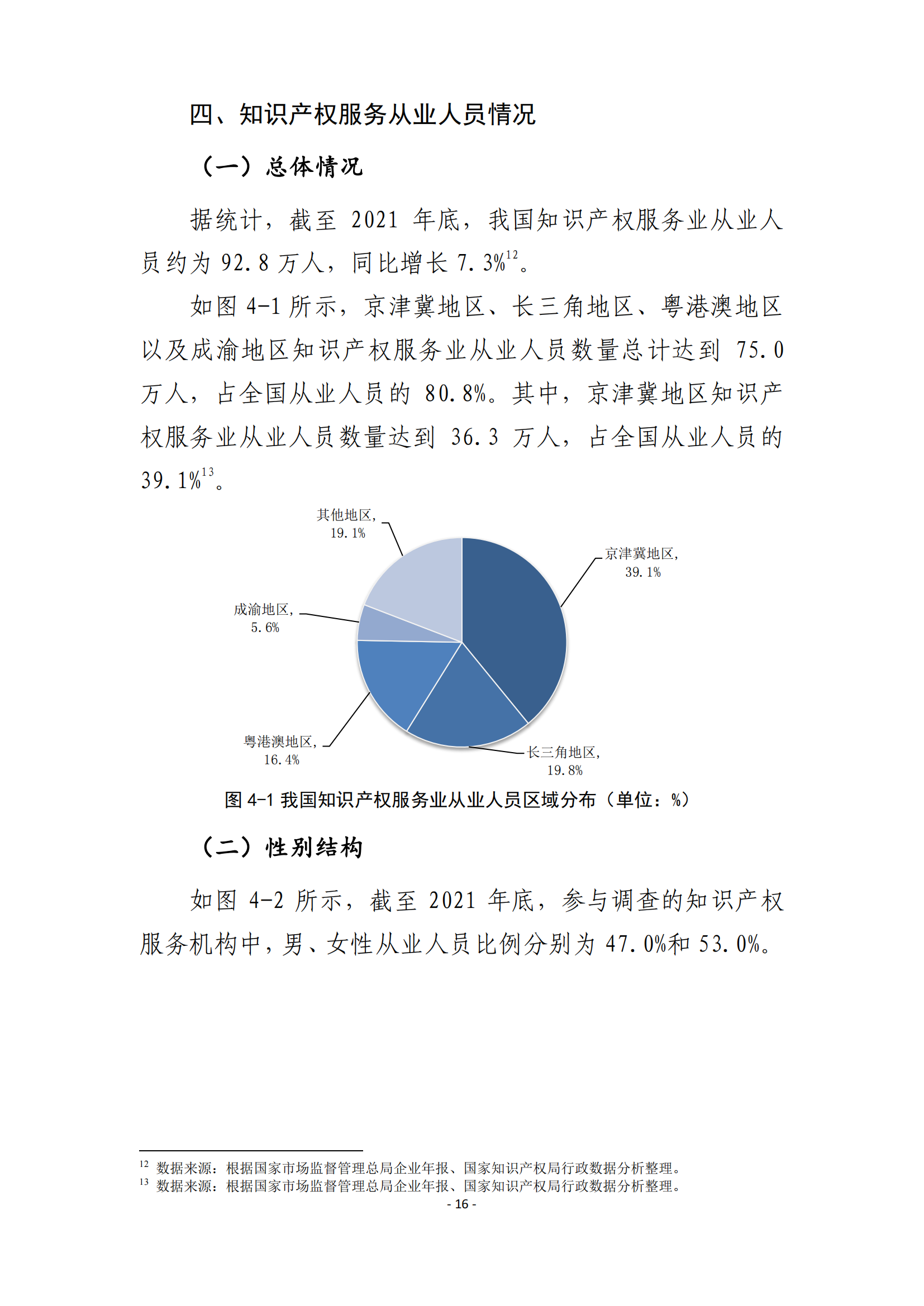 國知局：2021 年知識產(chǎn)權(quán)服務(wù)業(yè)從業(yè)人員人均營業(yè)收入（即勞動(dòng)生產(chǎn)率）為 30.5萬元/人，同比增長 17.1%丨附報(bào)告全文