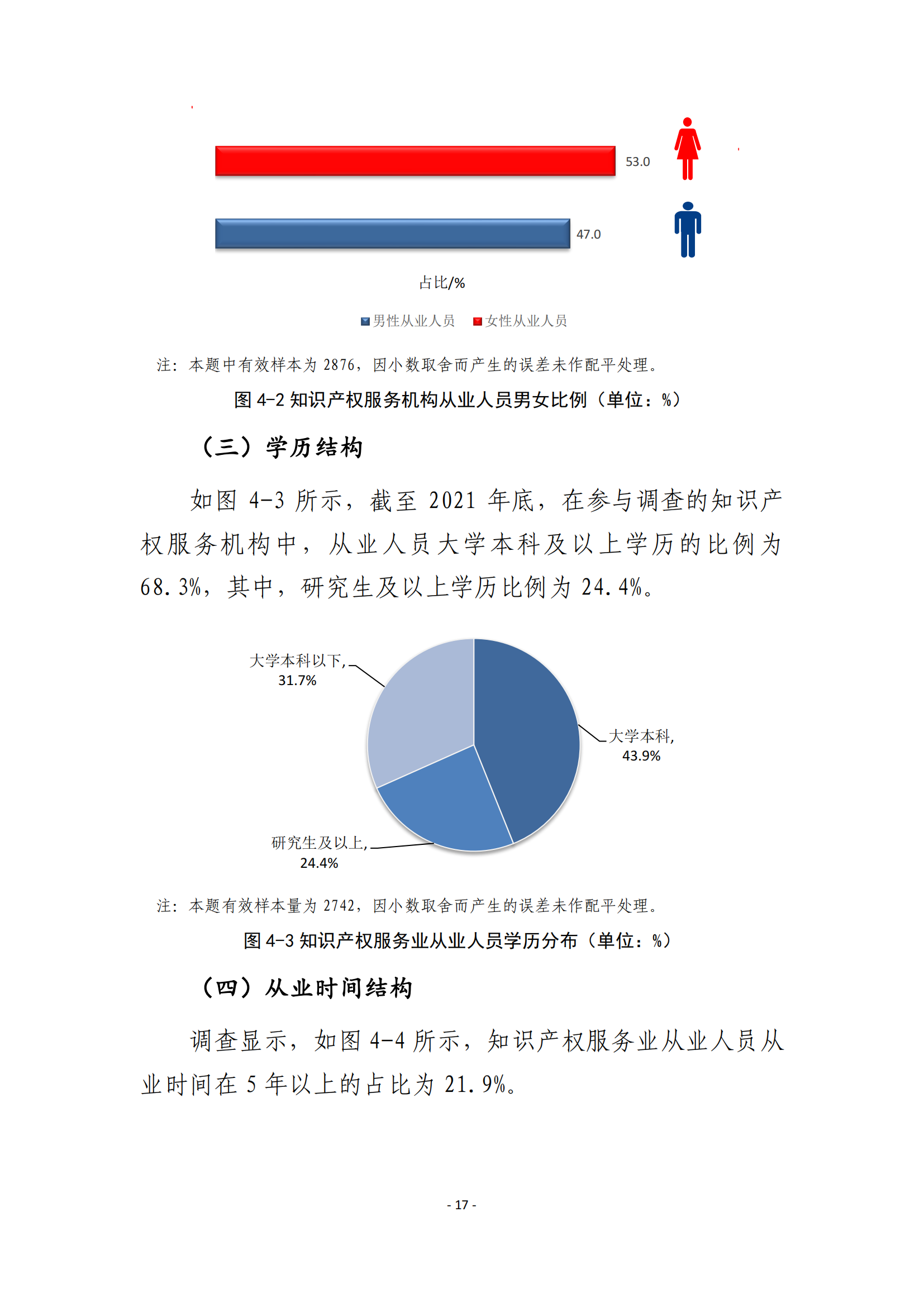 國知局：2021 年知識產(chǎn)權(quán)服務(wù)業(yè)從業(yè)人員人均營業(yè)收入（即勞動(dòng)生產(chǎn)率）為 30.5萬元/人，同比增長 17.1%丨附報(bào)告全文