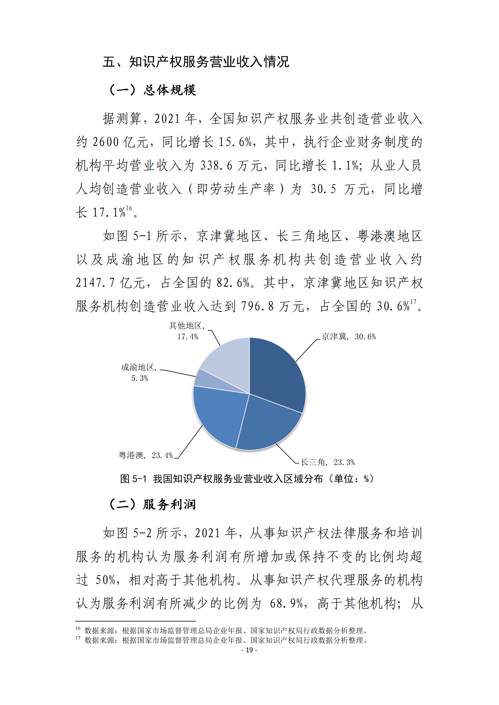 國知局：2021 年知識產(chǎn)權(quán)服務(wù)業(yè)從業(yè)人員人均營業(yè)收入（即勞動(dòng)生產(chǎn)率）為 30.5萬元/人，同比增長 17.1%丨附報(bào)告全文