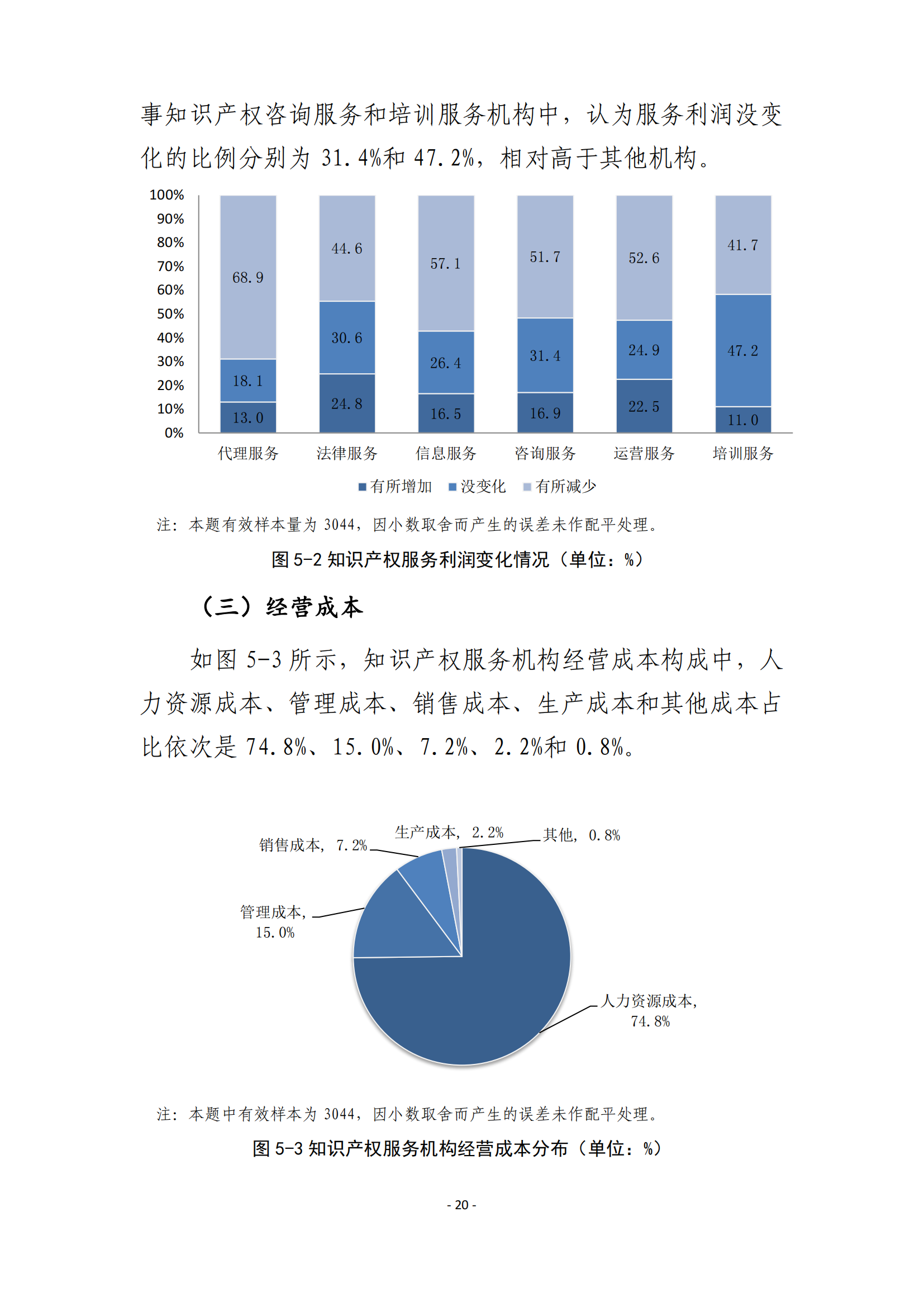 國知局：2021 年知識產(chǎn)權(quán)服務(wù)業(yè)從業(yè)人員人均營業(yè)收入（即勞動(dòng)生產(chǎn)率）為 30.5萬元/人，同比增長 17.1%丨附報(bào)告全文