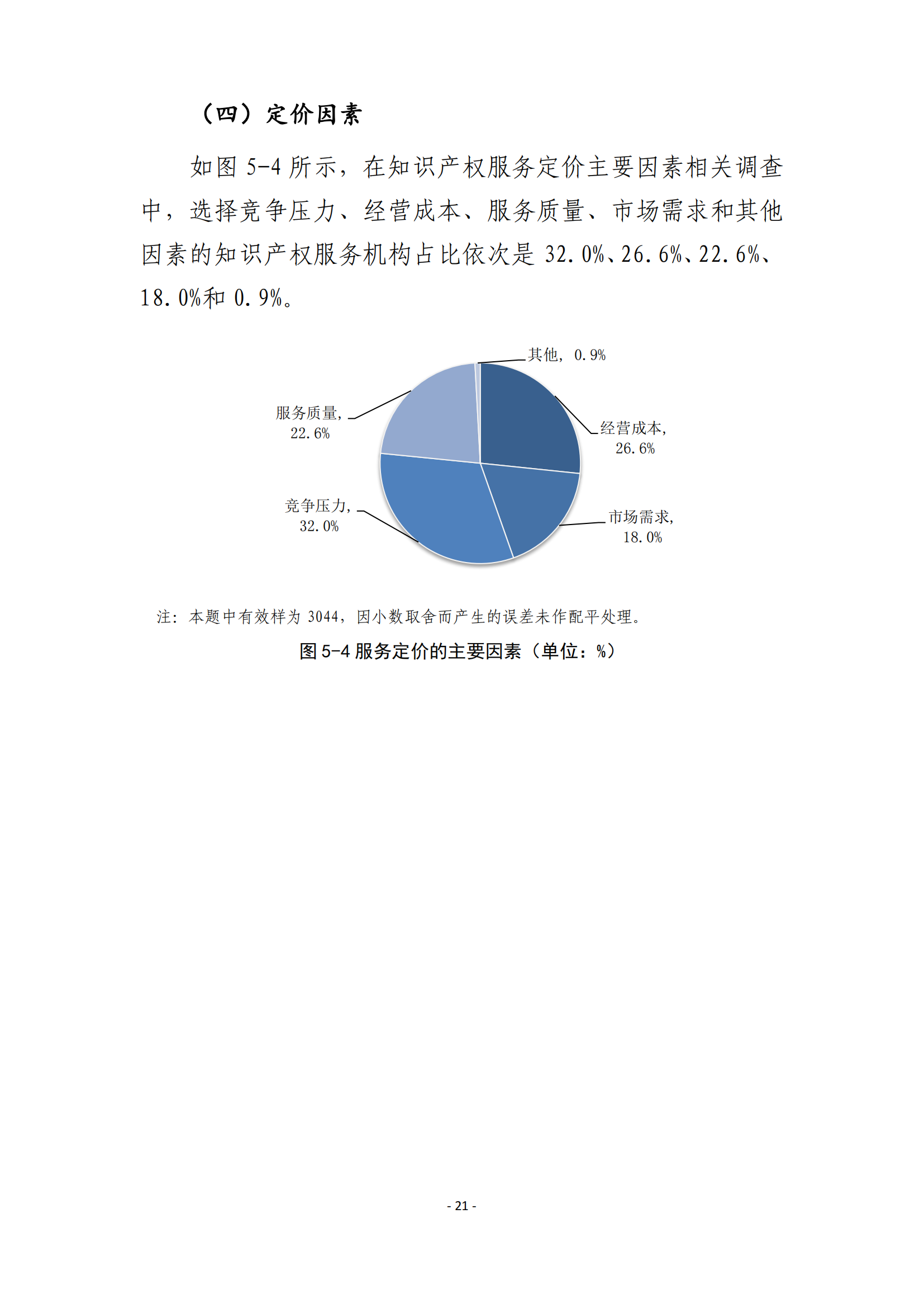 國知局：2021 年知識產(chǎn)權(quán)服務(wù)業(yè)從業(yè)人員人均營業(yè)收入（即勞動(dòng)生產(chǎn)率）為 30.5萬元/人，同比增長 17.1%丨附報(bào)告全文