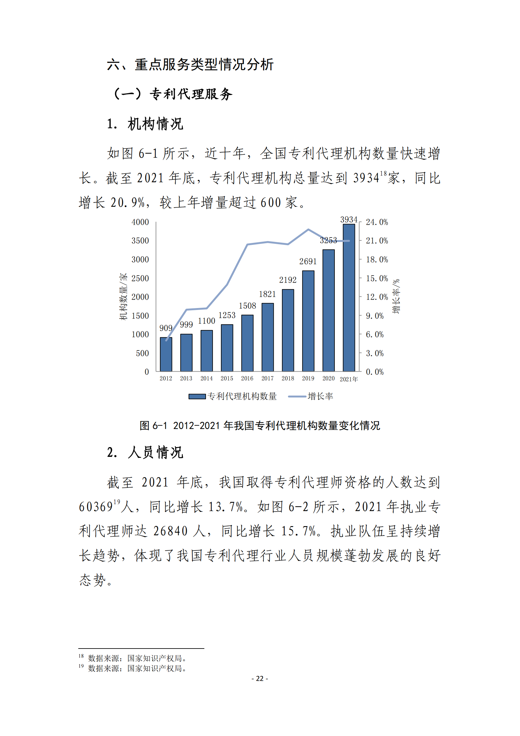 國知局：2021 年知識產(chǎn)權(quán)服務(wù)業(yè)從業(yè)人員人均營業(yè)收入（即勞動(dòng)生產(chǎn)率）為 30.5萬元/人，同比增長 17.1%丨附報(bào)告全文