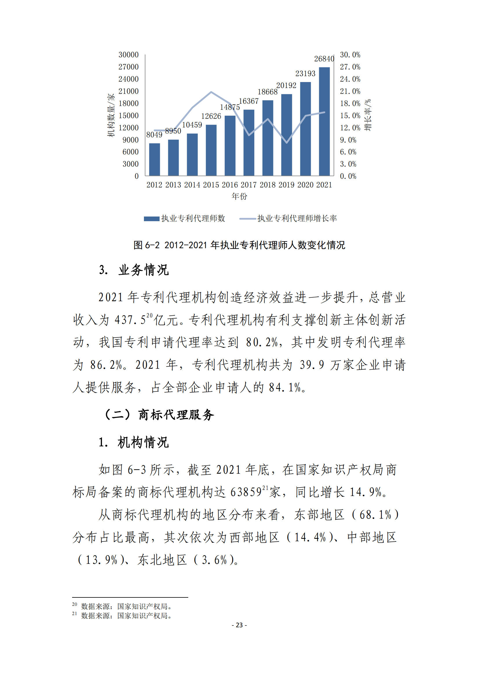 國知局：2021 年知識產(chǎn)權(quán)服務(wù)業(yè)從業(yè)人員人均營業(yè)收入（即勞動(dòng)生產(chǎn)率）為 30.5萬元/人，同比增長 17.1%丨附報(bào)告全文