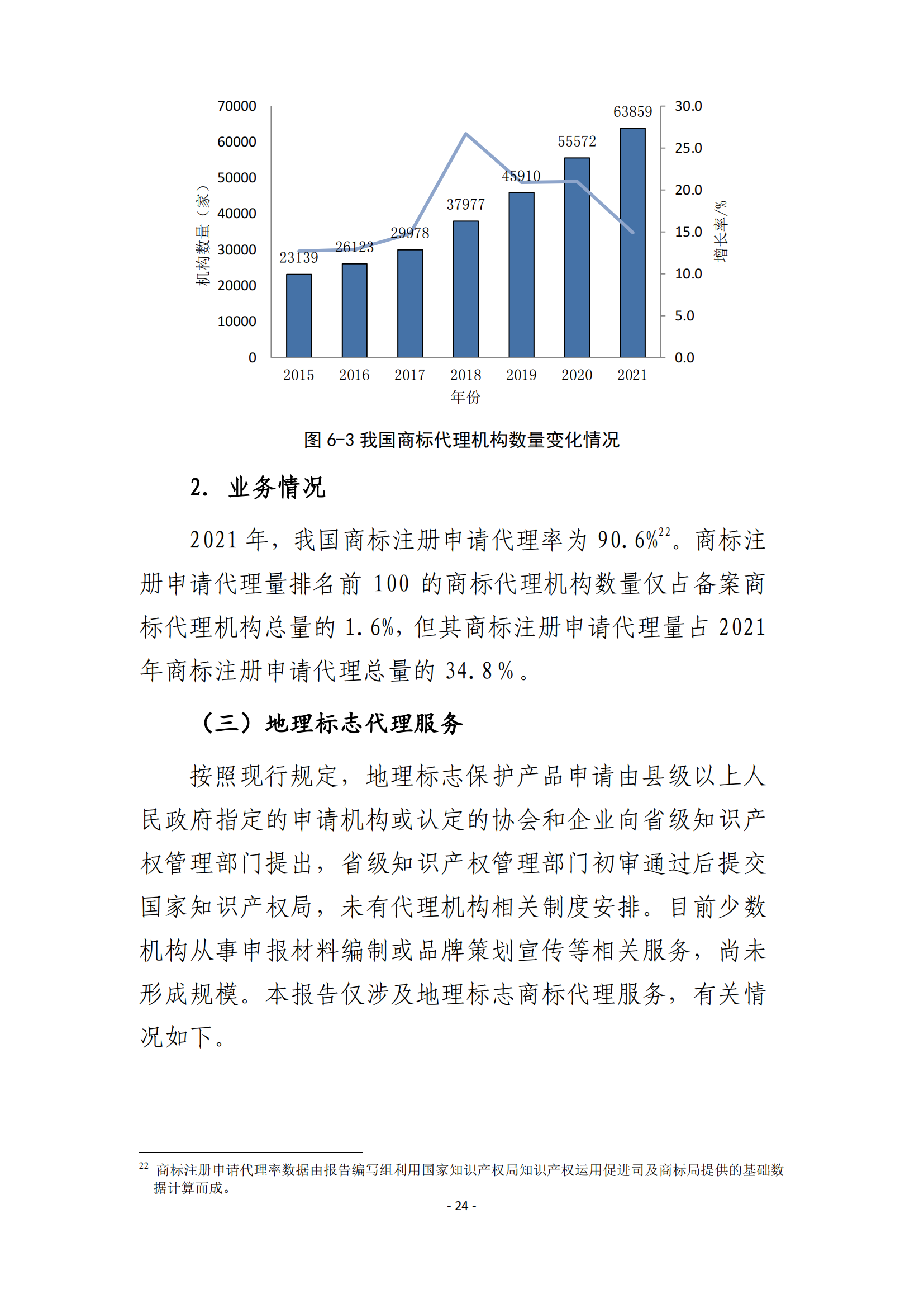 國知局：2021 年知識產(chǎn)權(quán)服務(wù)業(yè)從業(yè)人員人均營業(yè)收入（即勞動(dòng)生產(chǎn)率）為 30.5萬元/人，同比增長 17.1%丨附報(bào)告全文