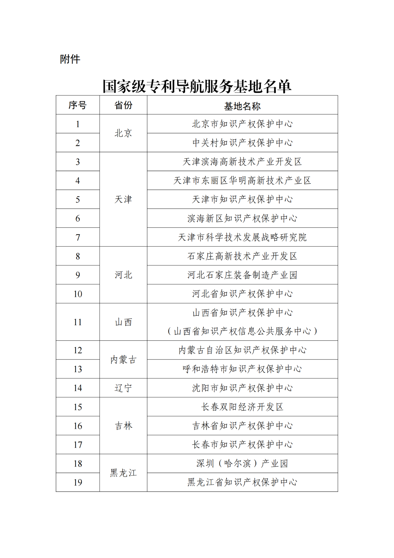 國知局：首批104家國家級(jí)專利導(dǎo)航服務(wù)基地確定｜附名單