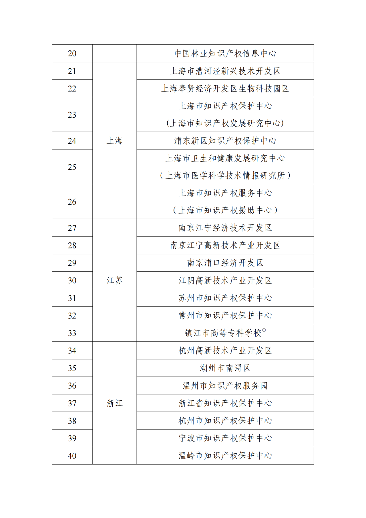 國知局：首批104家國家級(jí)專利導(dǎo)航服務(wù)基地確定｜附名單