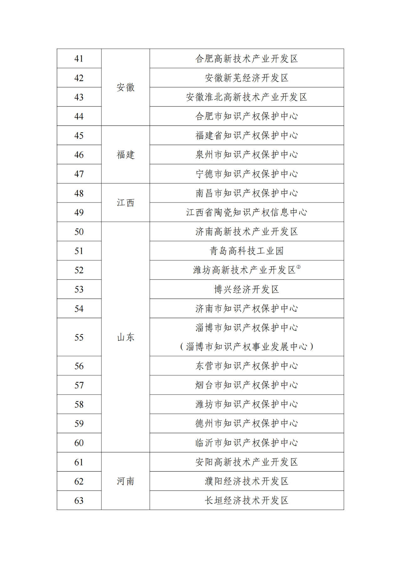 國知局：首批104家國家級(jí)專利導(dǎo)航服務(wù)基地確定｜附名單