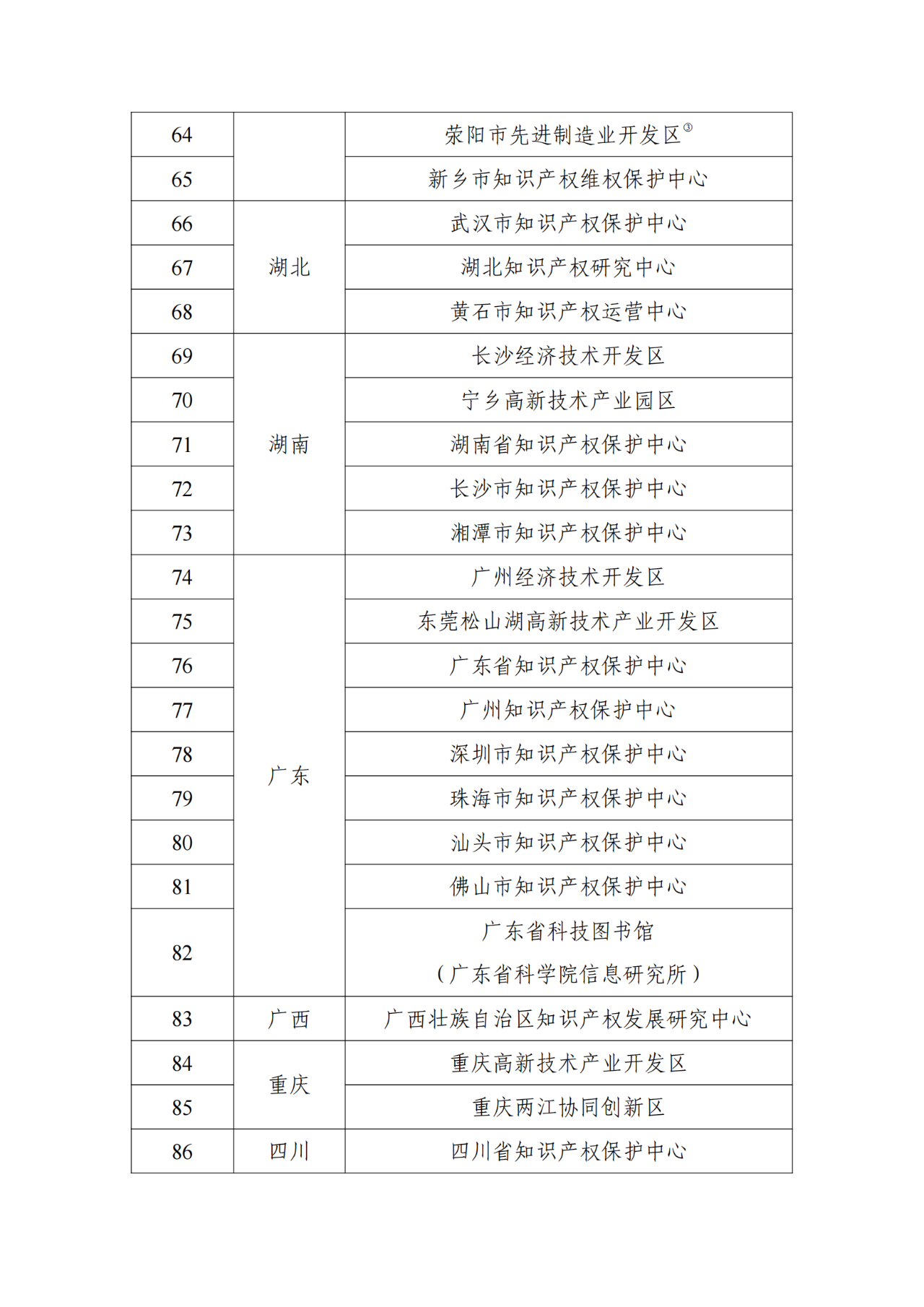 國知局：首批104家國家級(jí)專利導(dǎo)航服務(wù)基地確定｜附名單