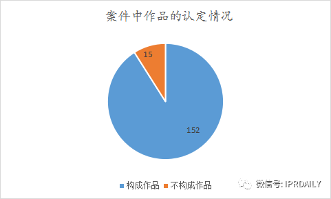 《IP洞察》：劉曉婷｜2018-2021年字體類著作權侵權糾紛分析報告