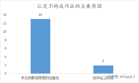 《IP洞察》：劉曉婷｜2018-2021年字體類著作權侵權糾紛分析報告