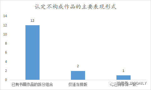 《IP洞察》：劉曉婷｜2018-2021年字體類著作權侵權糾紛分析報告