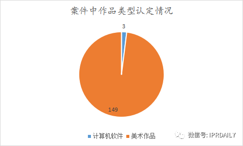 《IP洞察》：劉曉婷｜2018-2021年字體類著作權侵權糾紛分析報告