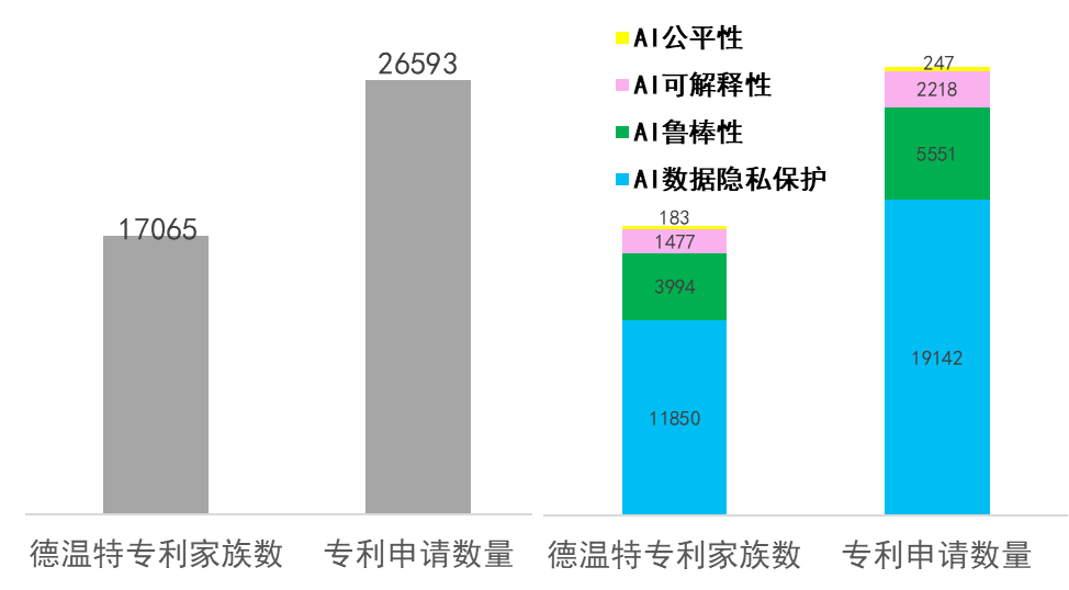 AI安全可信關(guān)鍵技術(shù)專利分析簡要報(bào)告