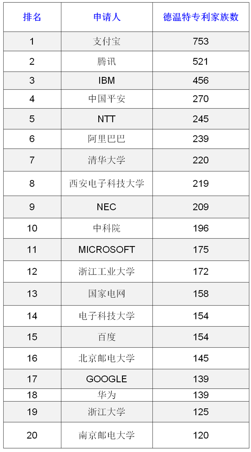 AI安全可信關(guān)鍵技術(shù)專利分析簡要報(bào)告