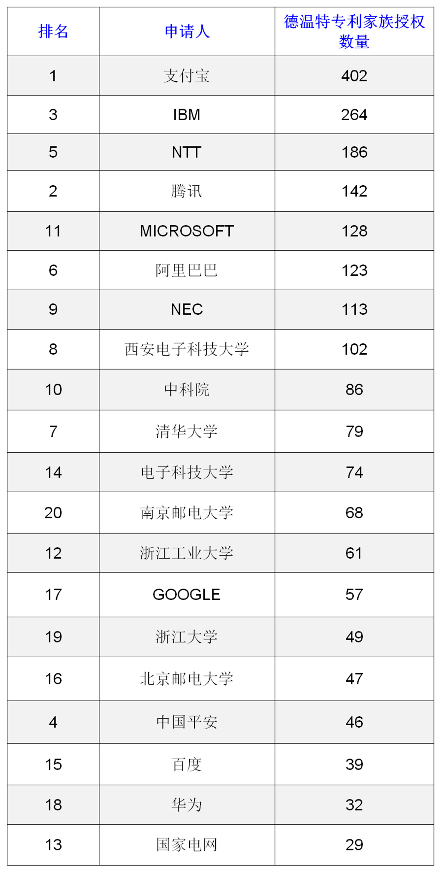 AI安全可信關(guān)鍵技術(shù)專利分析簡要報(bào)告