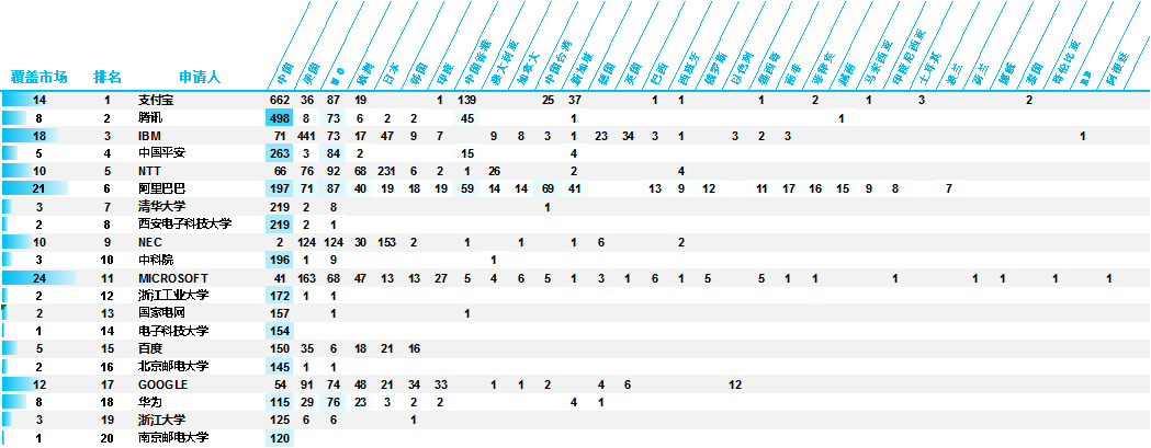 AI安全可信關(guān)鍵技術(shù)專利分析簡要報(bào)告