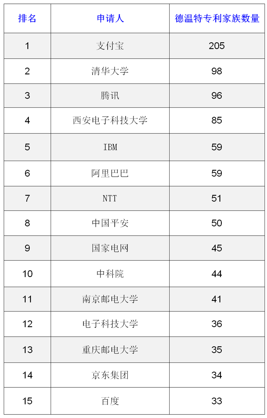 AI安全可信關(guān)鍵技術(shù)專利分析簡要報(bào)告