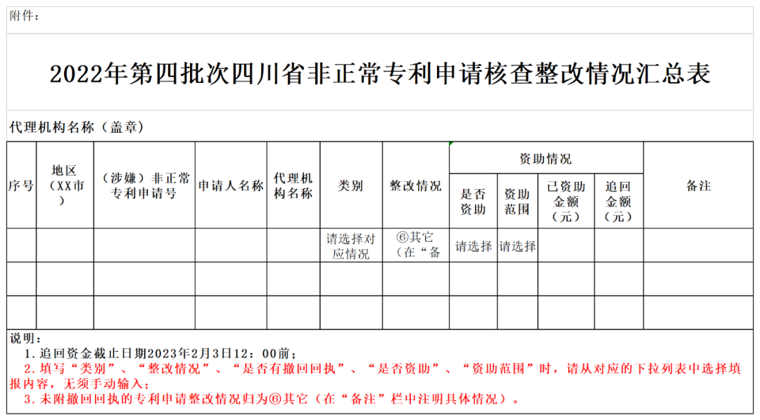 第四批非正常專利核查：嚴(yán)厲打擊！從專利審查/費(fèi)用減緩/獎(jiǎng)勵(lì)資助等聯(lián)動(dòng)約束非正常專利申請(qǐng)量大/撤回率低的機(jī)構(gòu)