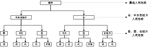 企業(yè)海外知識(shí)產(chǎn)權(quán)保護(hù)與布局系列文章（二十三）│ 越南知識(shí)產(chǎn)權(quán)司法制度研究（上）