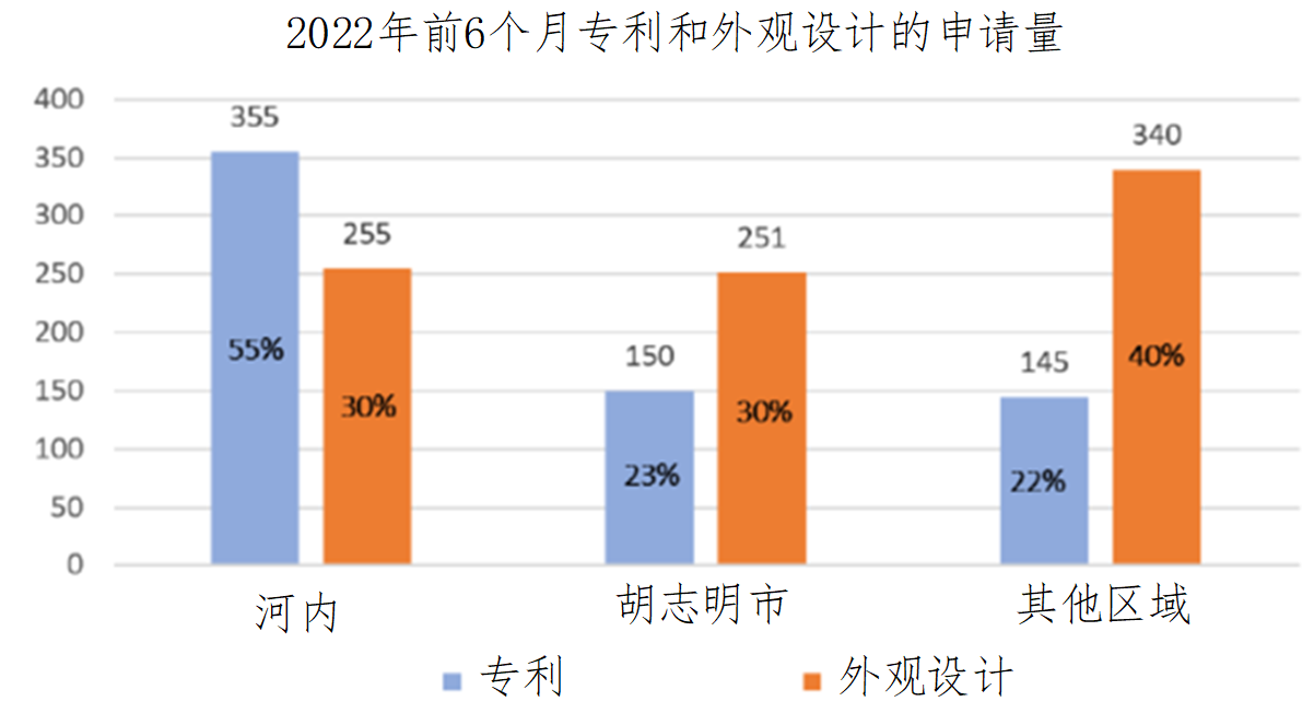 企業(yè)海外知識(shí)產(chǎn)權(quán)保護(hù)與布局系列文章（二十三）│ 越南知識(shí)產(chǎn)權(quán)司法制度研究（上）