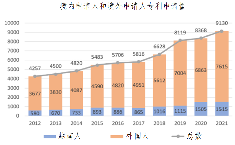 企業(yè)海外知識(shí)產(chǎn)權(quán)保護(hù)與布局系列文章（二十三）│ 越南知識(shí)產(chǎn)權(quán)司法制度研究（上）