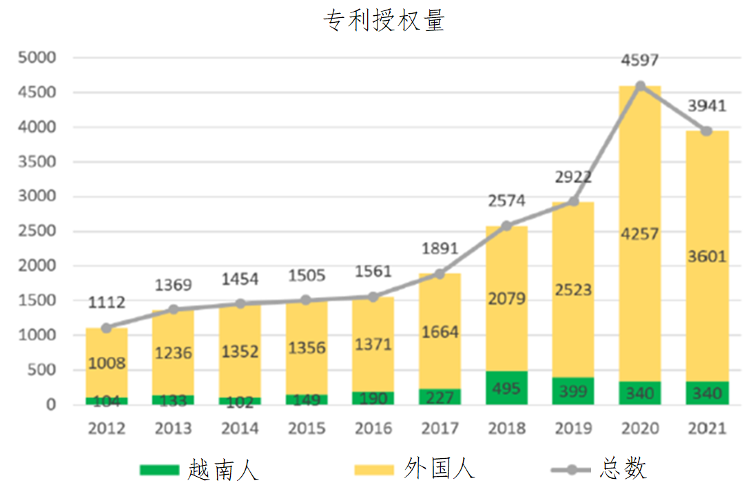 企業(yè)海外知識(shí)產(chǎn)權(quán)保護(hù)與布局系列文章（二十三）│ 越南知識(shí)產(chǎn)權(quán)司法制度研究（上）