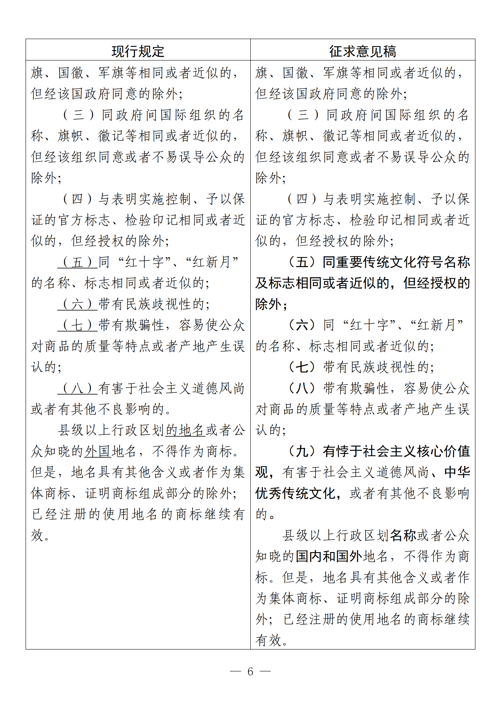 《中華人民共和國商標法修訂草案（征求意見稿）》全文?。ǜ剑盒薷膶φ毡恚? title=