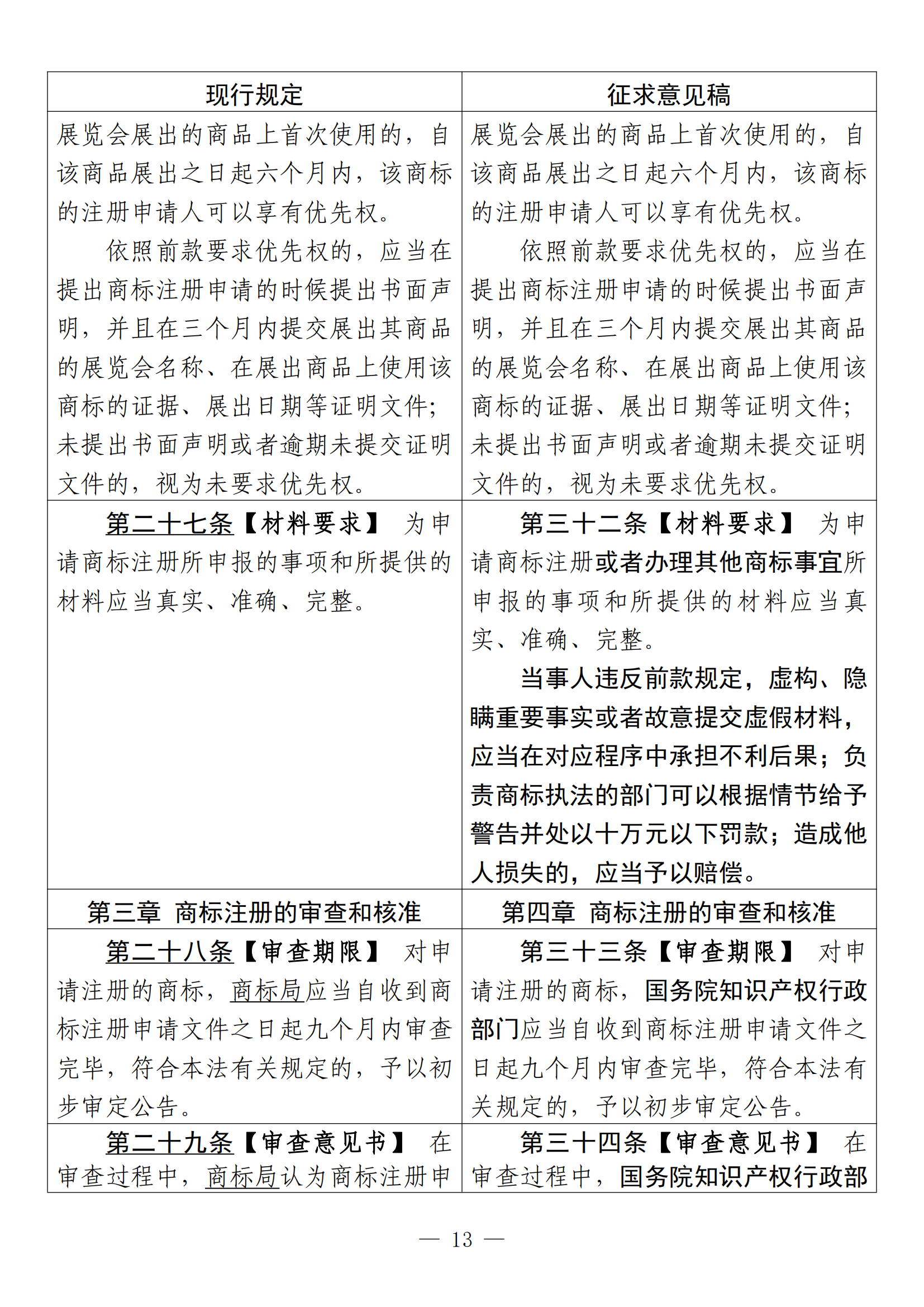 《中華人民共和國商標法修訂草案（征求意見稿）》全文?。ǜ剑盒薷膶φ毡恚? title=