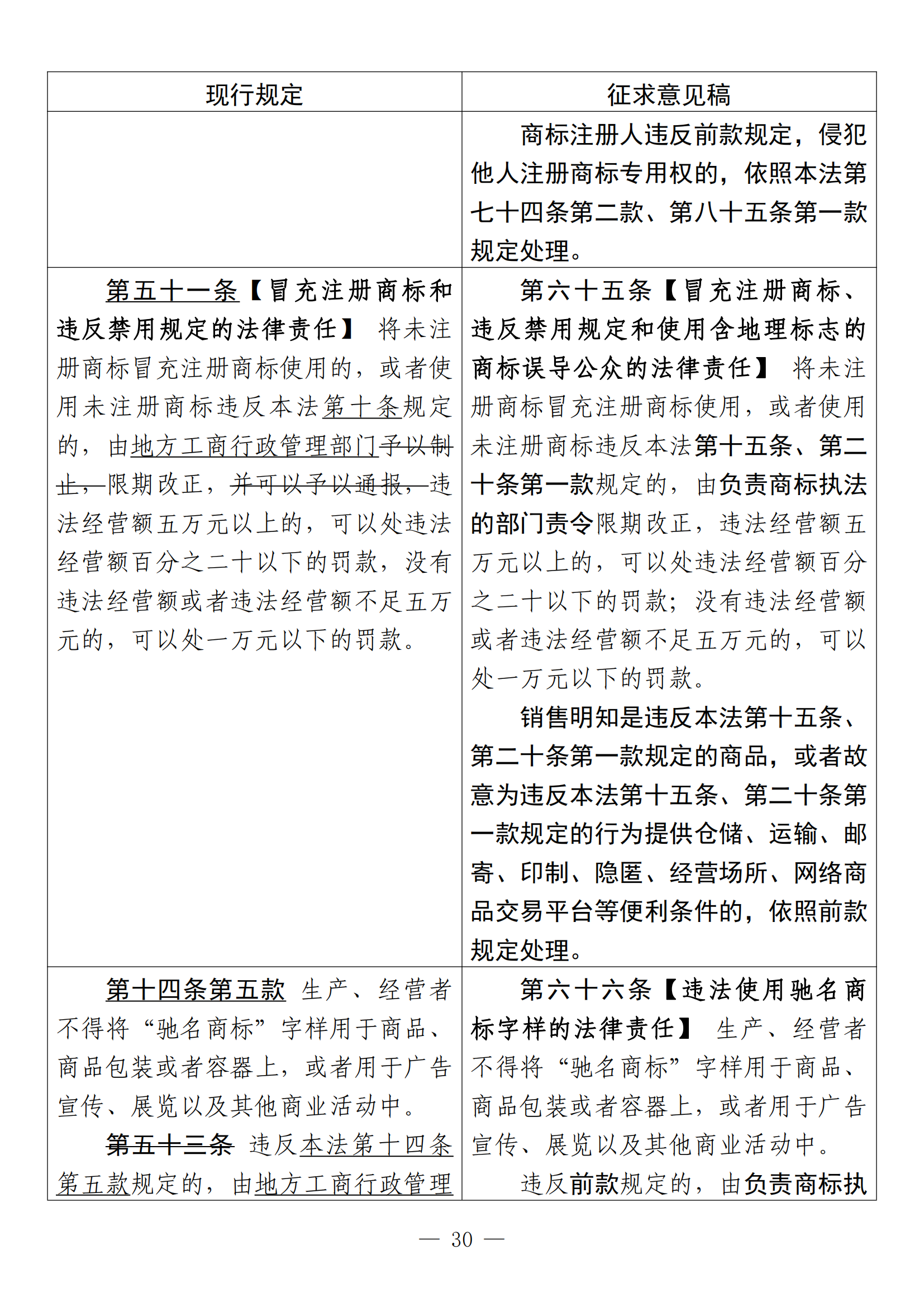 《中華人民共和國商標法修訂草案（征求意見稿）》全文?。ǜ剑盒薷膶φ毡恚? title=