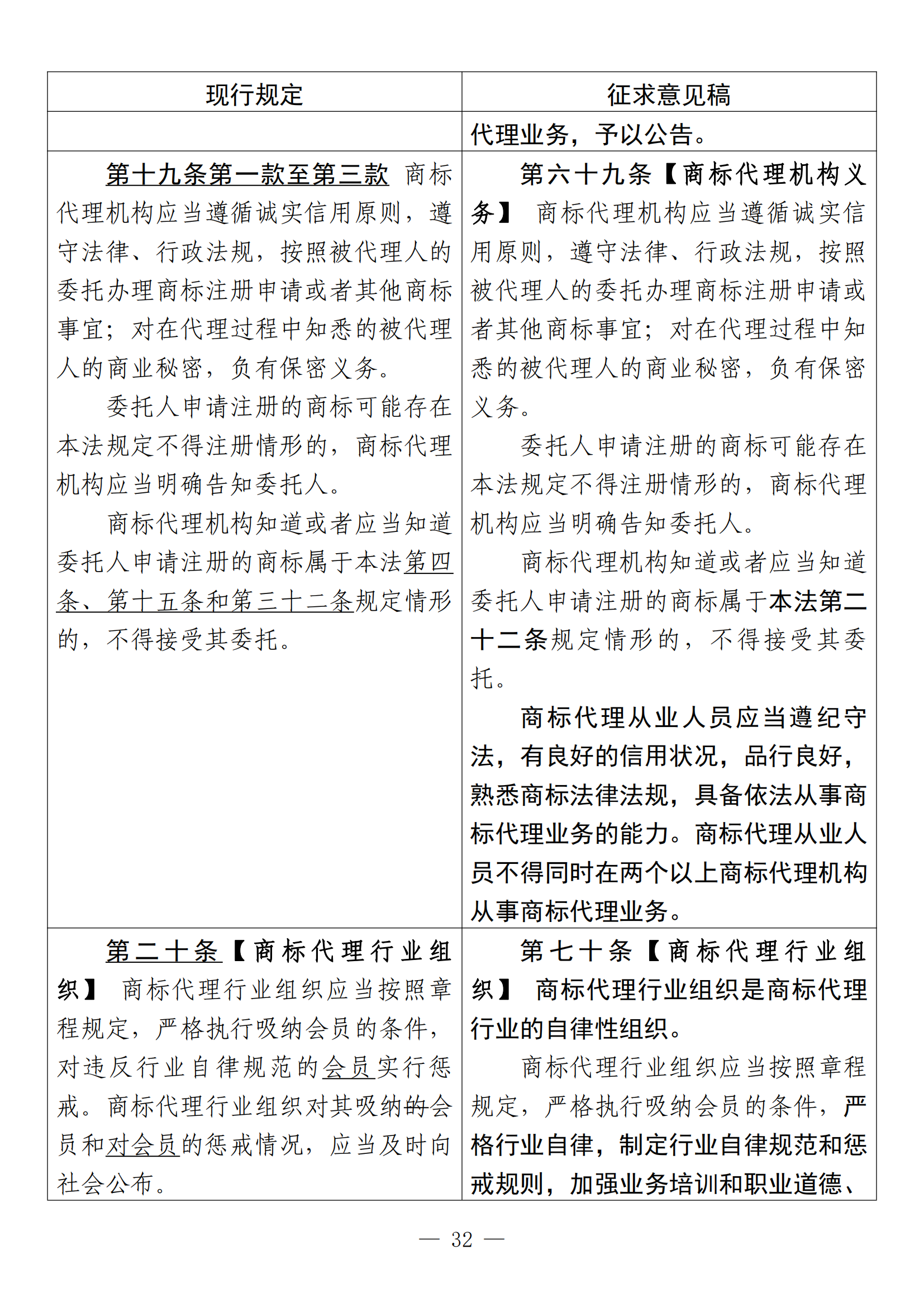 《中華人民共和國商標法修訂草案（征求意見稿）》全文?。ǜ剑盒薷膶φ毡恚? title=