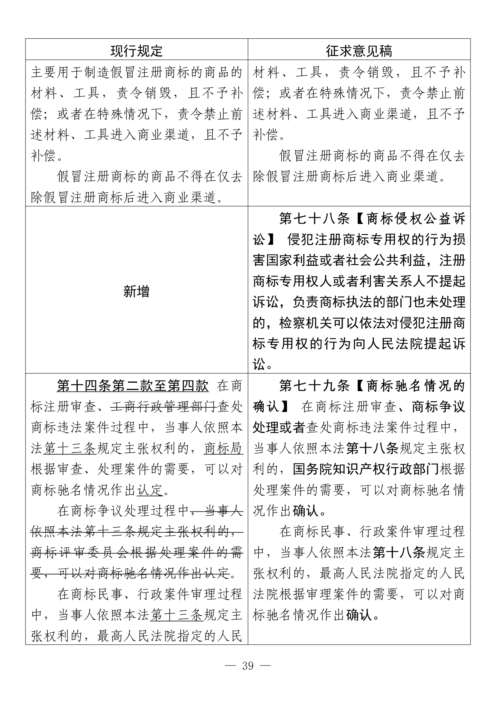 《中華人民共和國商標法修訂草案（征求意見稿）》全文！（附：修改對照表）