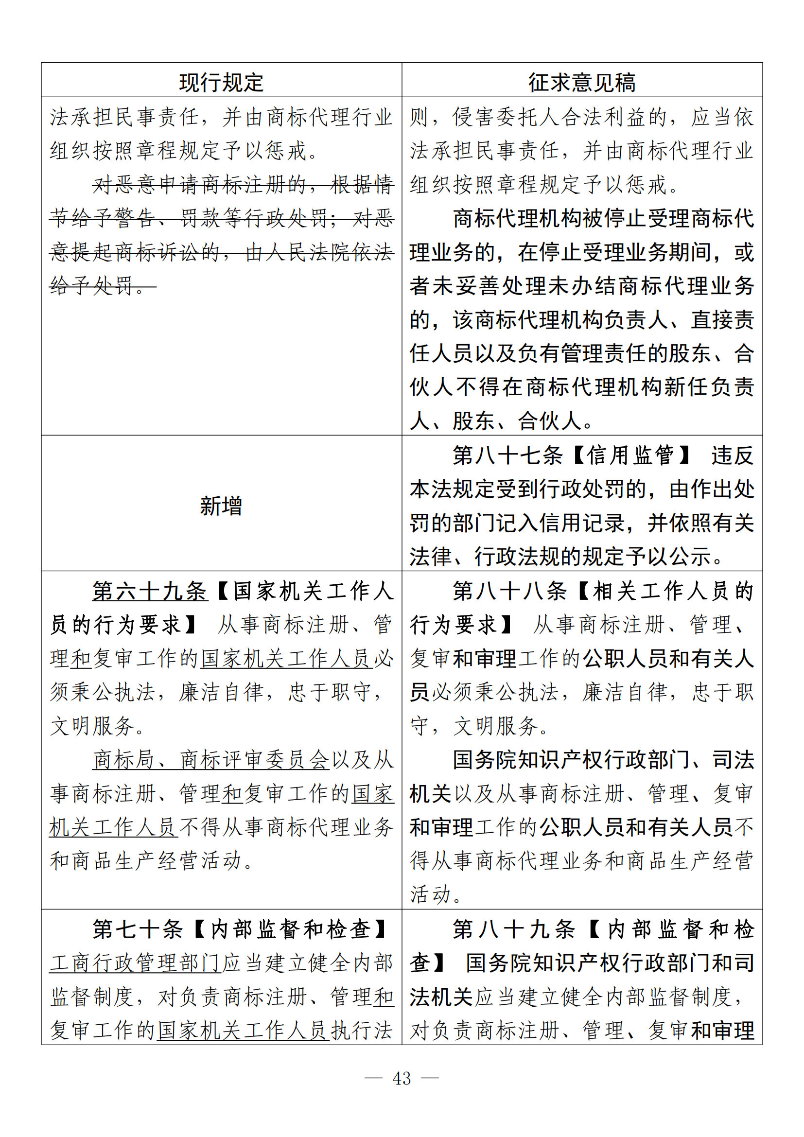 《中華人民共和國商標(biāo)法修訂草案（征求意見稿）》全文?。ǜ剑盒薷膶φ毡恚? title=