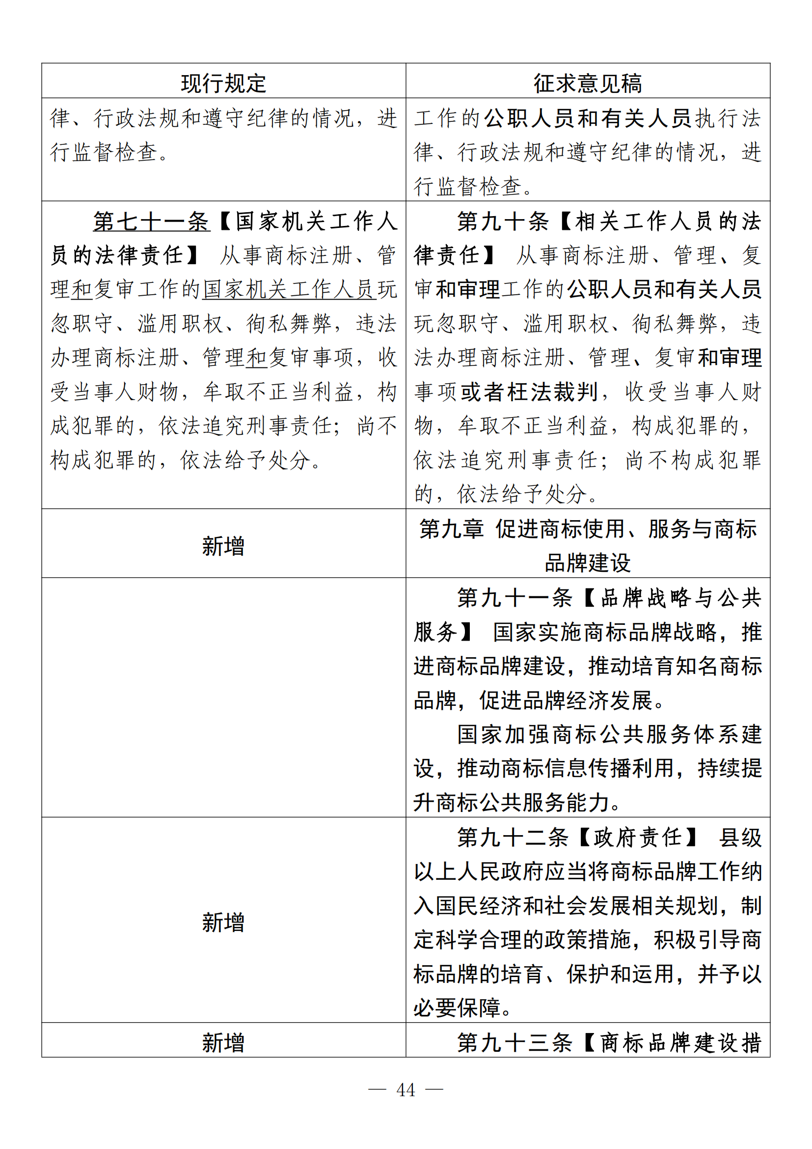 《中華人民共和國商標(biāo)法修訂草案（征求意見稿）》全文?。ǜ剑盒薷膶φ毡恚? title=