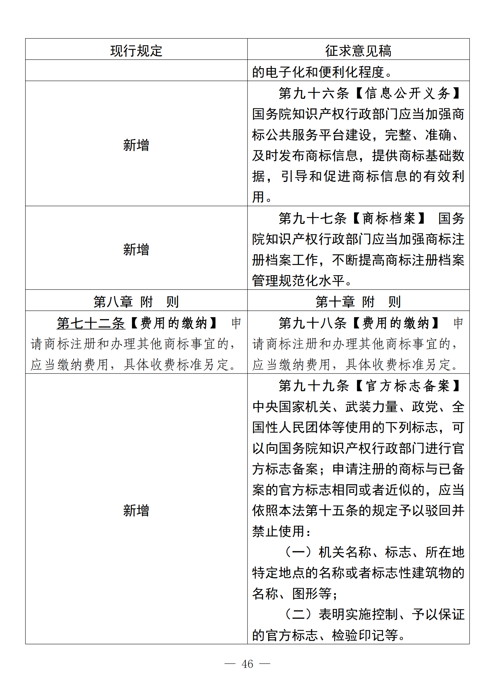 《中華人民共和國商標(biāo)法修訂草案（征求意見稿）》全文?。ǜ剑盒薷膶φ毡恚? title=