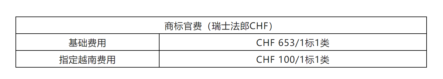 企業(yè)海外知識產(chǎn)權(quán)保護(hù)與布局系列文章（二十三）│ 越南商標(biāo)制度介紹之申請注冊篇