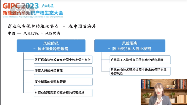 產(chǎn)業(yè)之王！GIPC 2023首場(chǎng)新能源汽車知識(shí)產(chǎn)權(quán)生態(tài)大會(huì)圓滿落幕