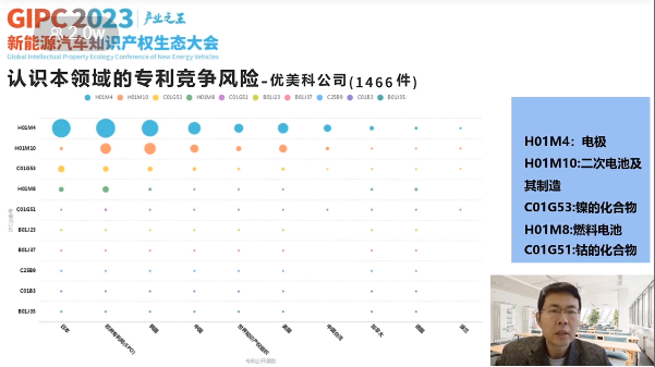 產(chǎn)業(yè)之王！GIPC 2023首場(chǎng)新能源汽車知識(shí)產(chǎn)權(quán)生態(tài)大會(huì)圓滿落幕