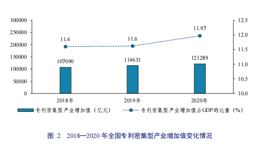 亮點直擊！2022年中國知識產(chǎn)權(quán)發(fā)展狀況評價報告