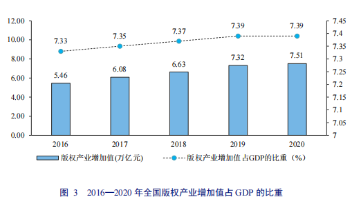 亮點直擊！2022年中國知識產(chǎn)權(quán)發(fā)展狀況評價報告